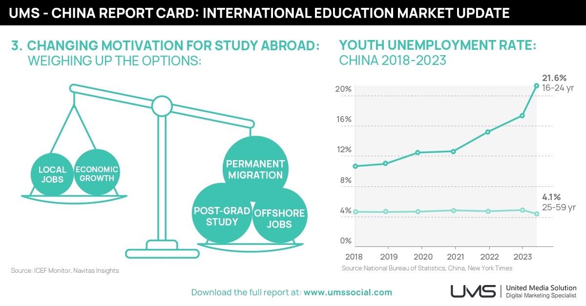 Weighing up the Options; Chinese International Students and Career Paths